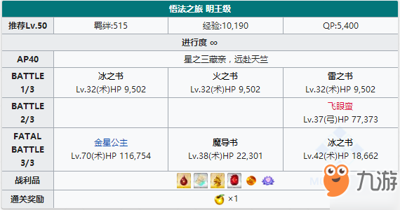 FGO西游記復(fù)刻明王級配置攻略