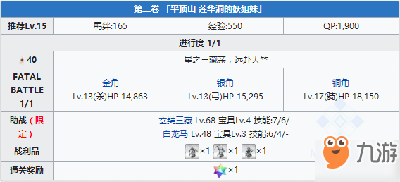 FGO西游记复刻第二卷配置攻略