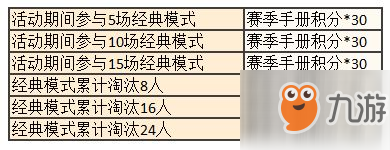 和平精英手冊(cè)11階怎么升？