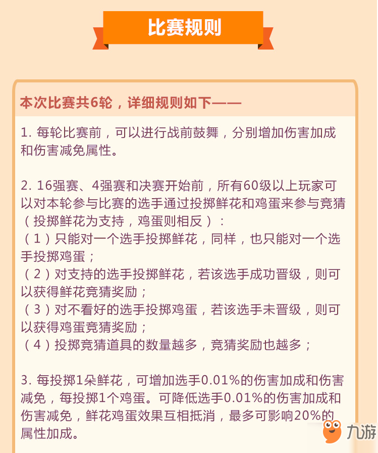 少年三國志決戰(zhàn)赤壁積分機制介紹