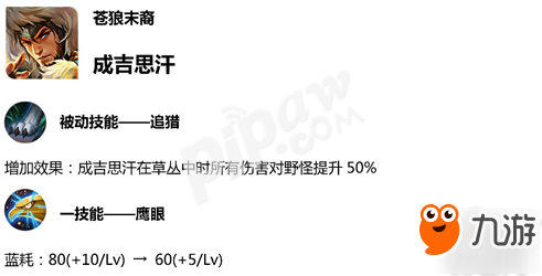 王者榮耀5月體驗(yàn)服英雄調(diào)整 七大英雄調(diào)整內(nèi)容