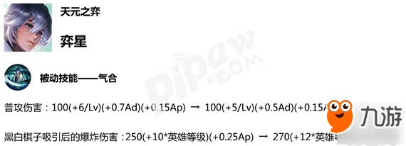 王者榮耀5月體驗(yàn)服英雄調(diào)整 七大英雄調(diào)整內(nèi)容