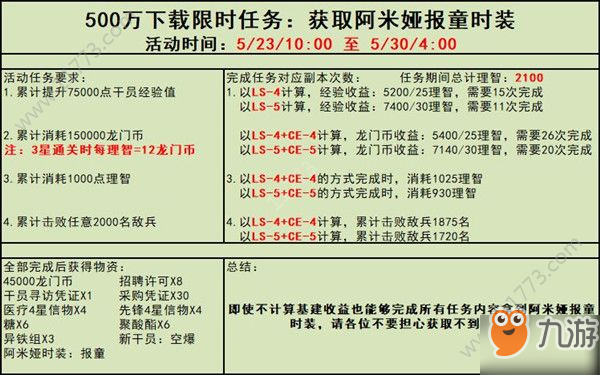 明日方舟报童皮肤怎么获取？新限时活动时装内容说明[视频][多图]