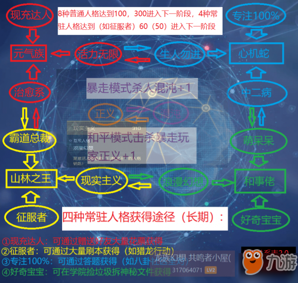 龍族幻想主線人格攻略 各選項(xiàng)對應(yīng)人格加成介紹