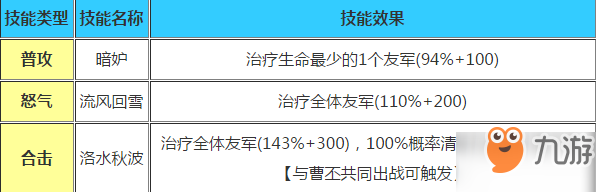 少年三國(guó)志甄姬屬性介紹