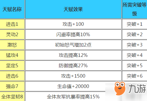 少年三國(guó)志甄姬屬性介紹