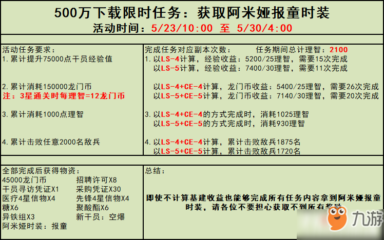 明日方舟阿米娅时装免费获得方法攻略