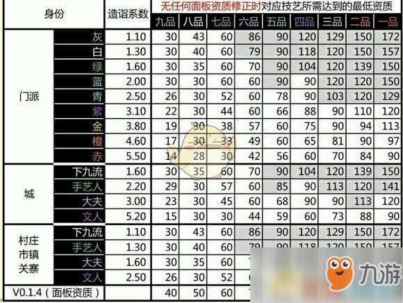 《太吾繪卷》NPC資質(zhì)品級參考一覽