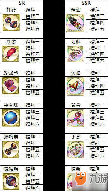 夢幻模擬戰(zhàn)手游兄貴本材料表 可獲取材料一覽