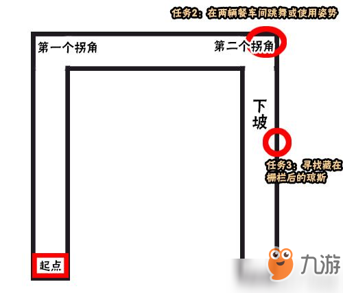 堡壘之夜兩輛餐車在哪里 城鎮(zhèn)之旅在兩輛餐車間跳舞或使用姿勢