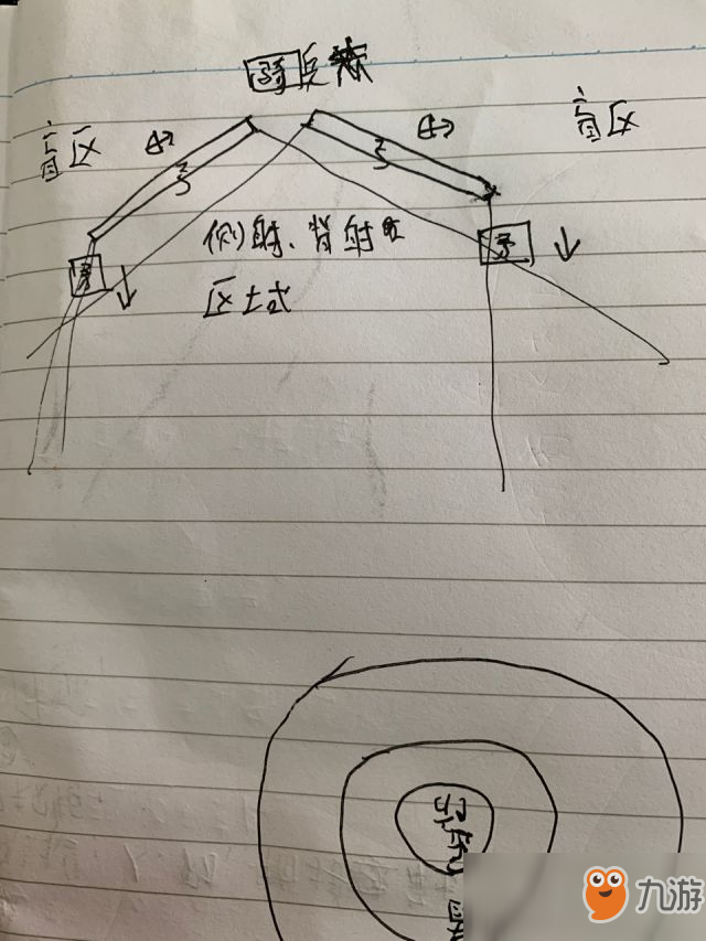 《全面戰(zhàn)爭：三國》弓箭斜線陣營思路分享