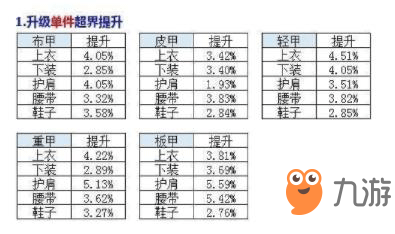 dnf小魔女加点技巧介绍