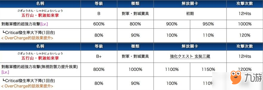 fgo西行者好用嗎？西行者評測解析