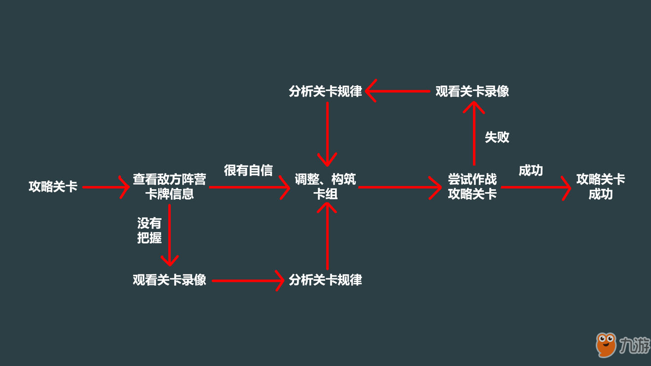 領(lǐng)主傳奇莎樂(lè)美怎么過(guò)