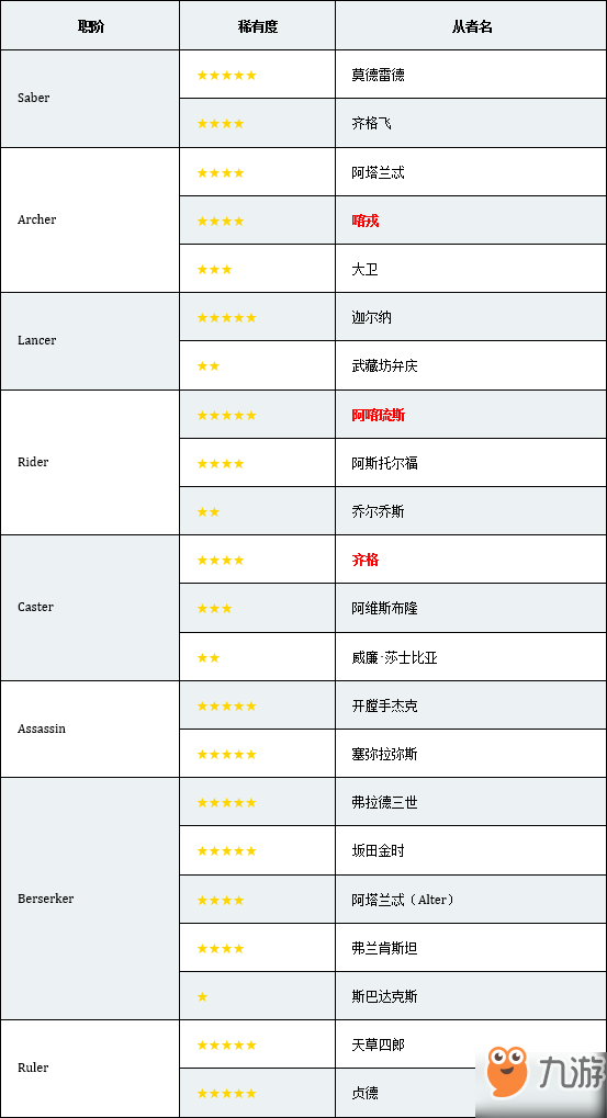 fgo國服fa聯(lián)動(dòng)開幕前夕紀(jì)念活動(dòng)介紹