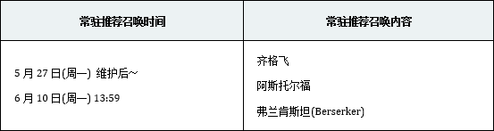 fgo国服fa联动开幕前夕日替召唤卡池介绍