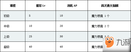 fgo國服fa聯(lián)動開幕前夕紀(jì)念活動介紹