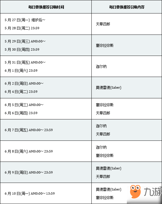 fgo國服fa聯(lián)動開幕前夕日替召喚卡池介紹