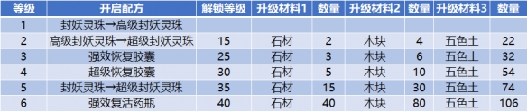 一起來捉妖集會所玩法怎么玩 一起來捉妖集會所玩法攻略大全