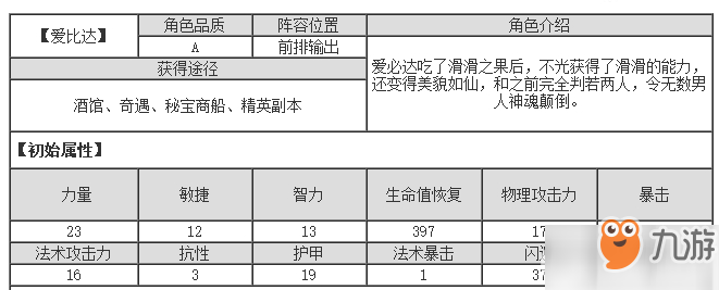 航海王啟航愛(ài)比達(dá)技能如何？ 愛(ài)比達(dá)技能大盤(pán)點(diǎn)！