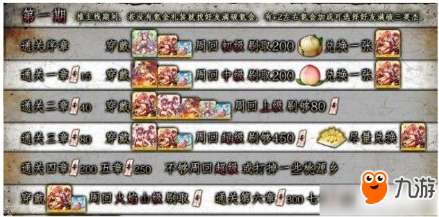 《FGO》西游复刻商店奖励大全