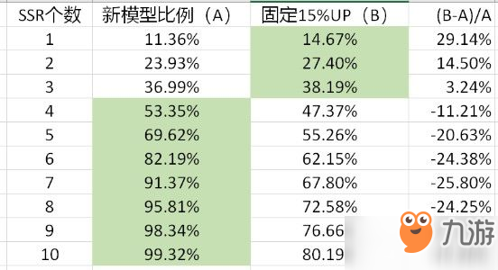 阴阳师SP般若怎么抽？SP御怨般若抽卡期望