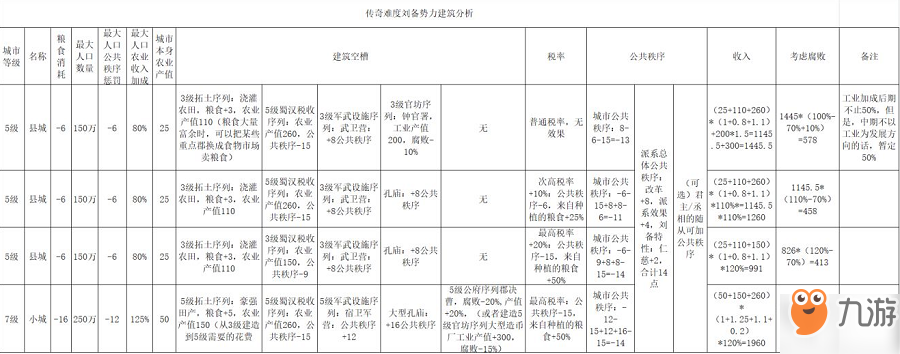 全面戰(zhàn)爭三國劉備內(nèi)政玩法介紹