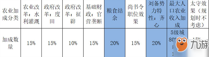 全面战争三国刘备内政玩法介绍