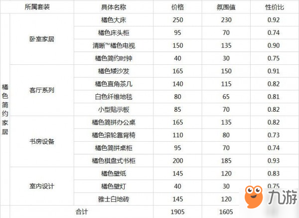 明日方舟家具价格表 家具价格氛围值大全