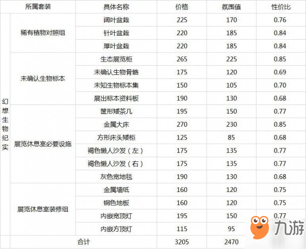 明日方舟家具价格表 家具价格氛围值大全