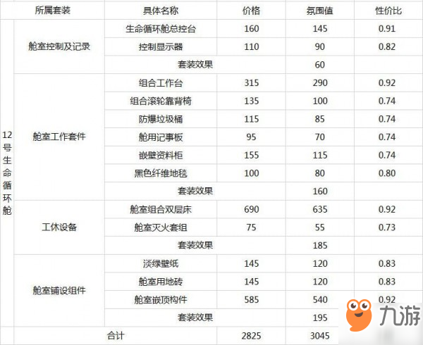 明日方舟家具价格表 家具价格氛围值大全