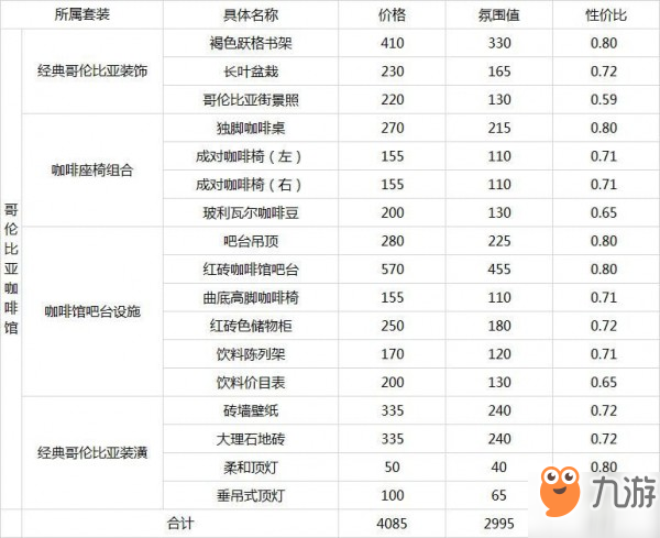 明日方舟家具价格表 家具价格氛围值大全