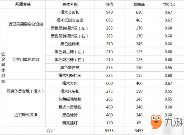 明日方舟家具价格表 家具价格氛围值大全