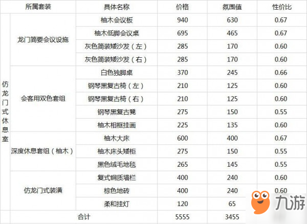 明日方舟家具价格表 家具价格氛围值大全