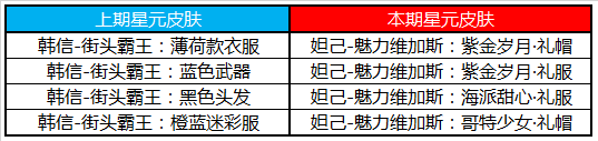 王者榮耀5月28日更新內(nèi)容匯總