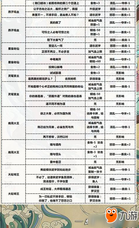 《古今江湖》少林寺隐藏武学获取攻略