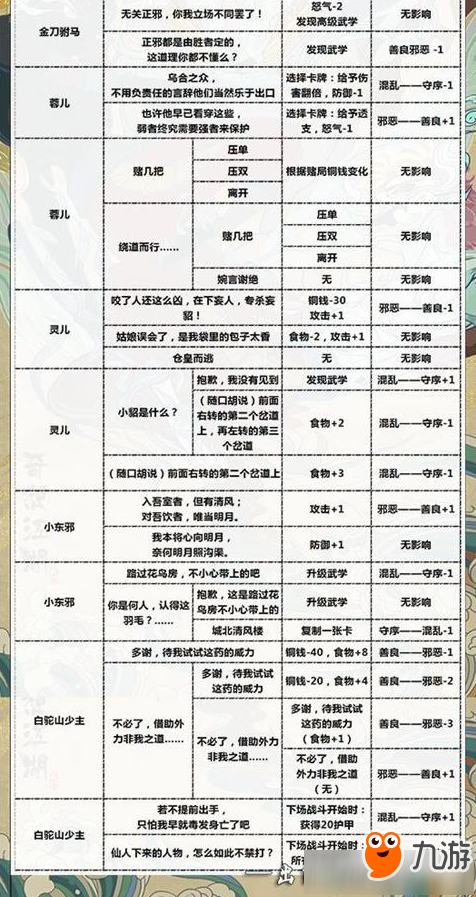 《古今江湖》大漠隐藏武学获取攻略