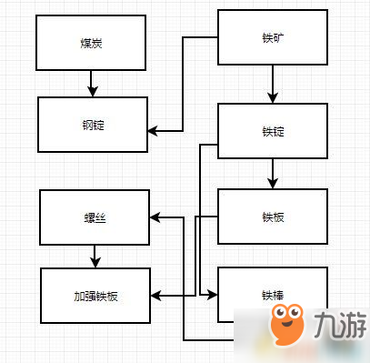 幸福工厂建造技巧及工厂布局攻略 幸福工厂建筑怎么布局