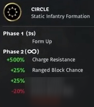 《全面战争：三国》圆形阵防御属性一览