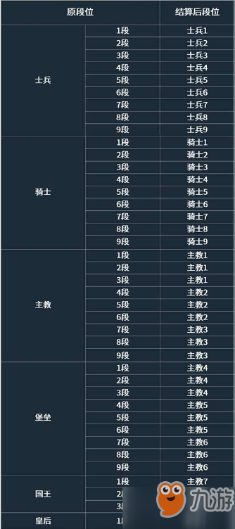 自走棋手游S1賽季即將開啟 段位繼承一覽