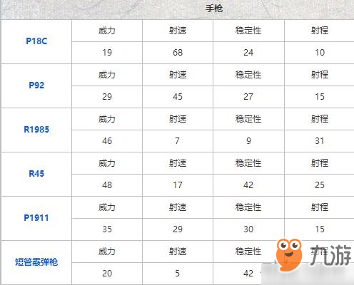 和平精英手枪伤害排行 武器伤害对比排名