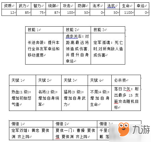 群戰(zhàn)三國武將夏侯淵介紹