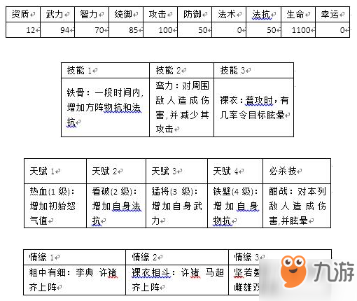 群戰(zhàn)三國武將許褚怎么樣