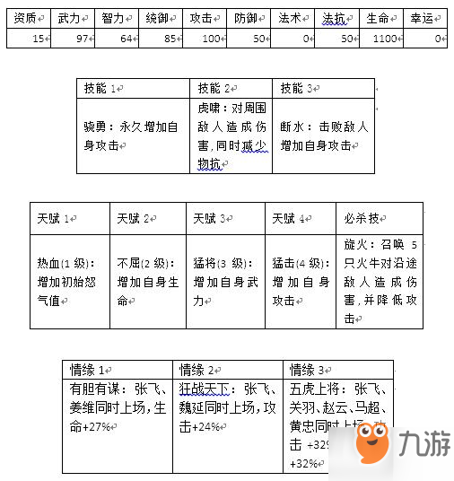 群戰(zhàn)三國武將張飛怎么樣