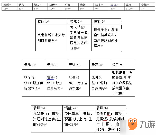 群戰(zhàn)三國武將曹操怎么樣