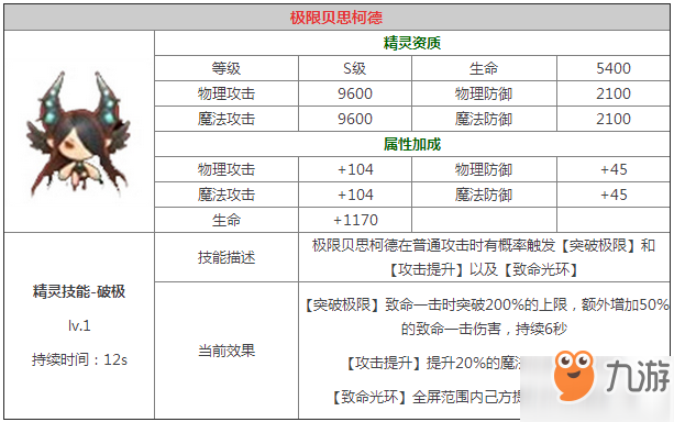 龍之谷S級(jí)精靈貝思柯德怎么樣