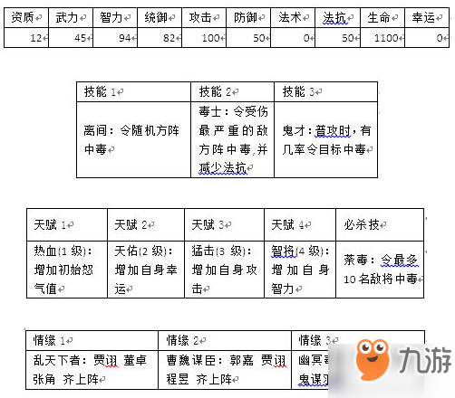 群戰(zhàn)三國武將賈詡介紹