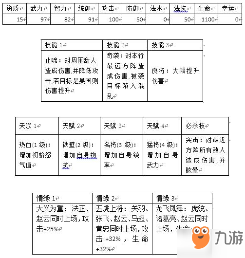 群战三国武将赵云怎么样