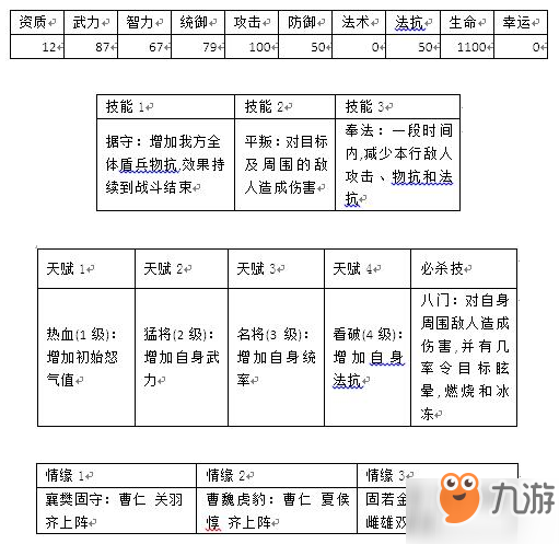 群戰(zhàn)三國武將曹仁怎么樣