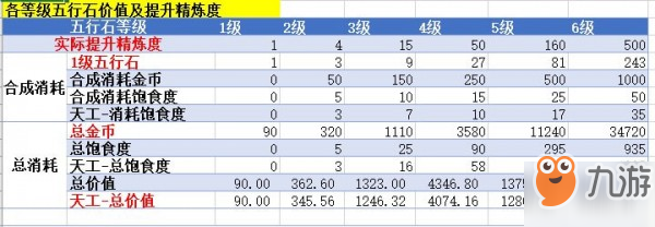 劍網(wǎng)3指尖江湖裝備屬性提升消耗資源分析